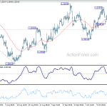 gbpusd20181019a1