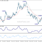 gbpusd20181020w2