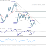 gbpusd20181020w4