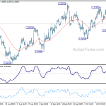 gbpusd20181022a1