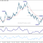 gbpusd20181022a2