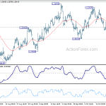 gbpusd20181025a1