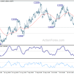 gbpusd20181027w1