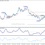 gbpusd20181027w2