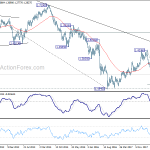 gbpusd20181027w3