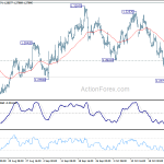 gbpusd20181030a1