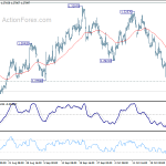 gbpusd20181031a1