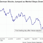 gem stock