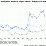 italy spread