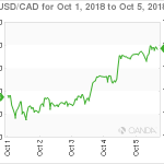 marketpulse20181006w12