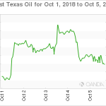 marketpulse20181006w14