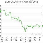 marketpulse20181013w11