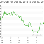 marketpulse20181020w11