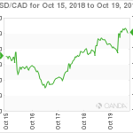 marketpulse20181020w12