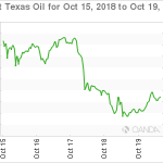 marketpulse20181020w13