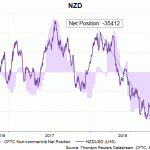 nZd