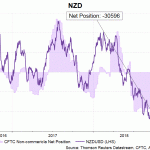 nzd