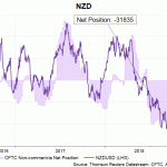 nzd