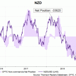 nzd