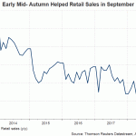 retail sales