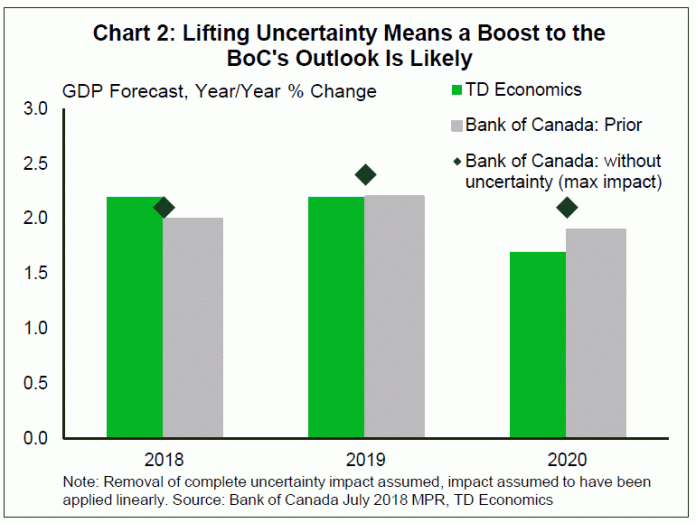 Avoiding What Might Have Been: The Canadian Implications of USMCA ...