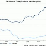 thai fx