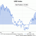 usd