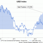 usd