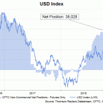 usd