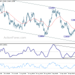 usdcad20181001a1