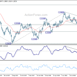 usdcad20181001a2