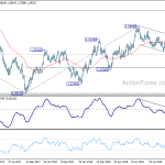 usdcad20181002a2