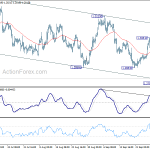 usdcad20181003a1