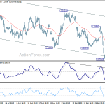 usdcad20181005a1