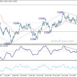 usdcad20181005a2