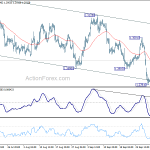 usdcad20181006w1