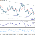 usdcad20181008a1