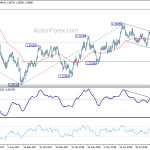 usdcad20181008a2