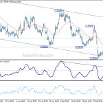 usdcad20181009a1