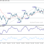 usdcad20181009a2