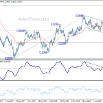 usdcad20181010a2