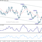 usdcad20181011a1