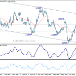 usdcad20181012a1