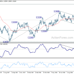 usdcad20181012a2