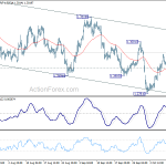 usdcad20181013w1