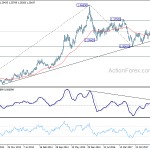 usdcad20181013w3