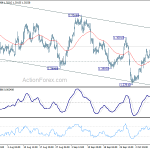 usdcad20181015a1