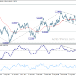 usdcad20181015a2