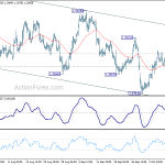 usdcad20181016a1