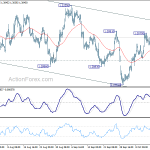 usdcad20181018a1